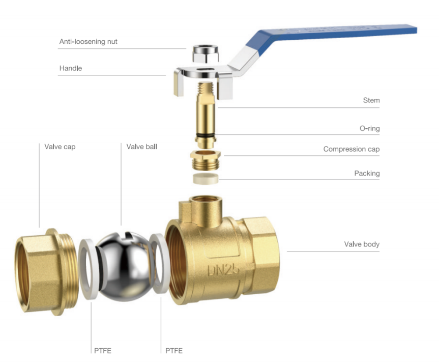 Brass Ball Valve Explosive View